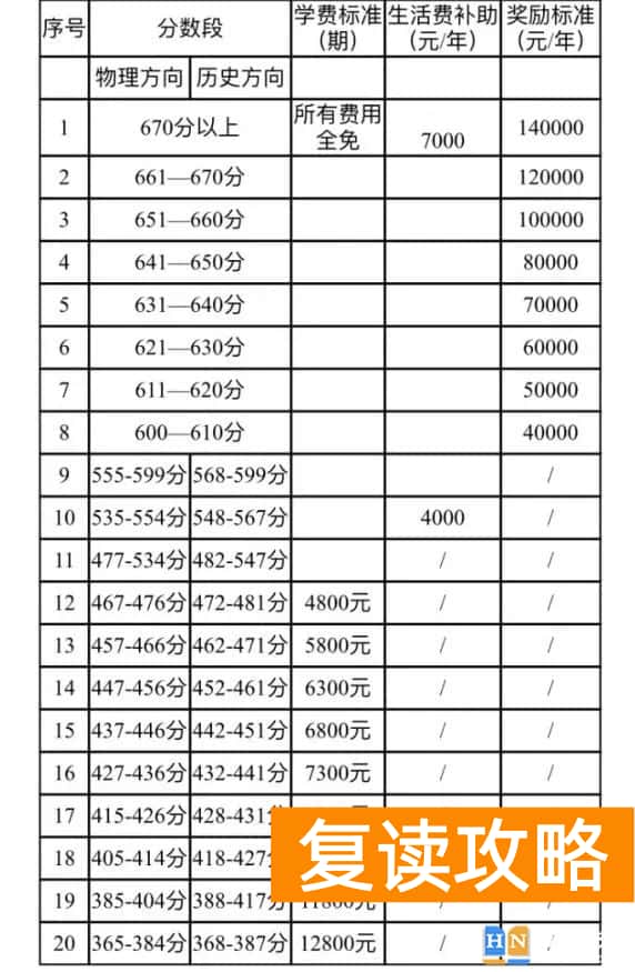 长沙市恒雅高级中学高考复读班收费标准 一学期多少钱