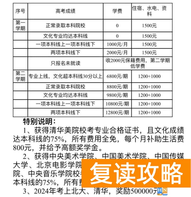 长沙市恒雅高级中学高考复读班收费标准 一学期多少钱